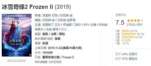 冰雪奇缘2全球