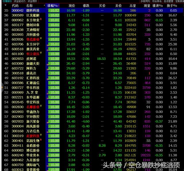 白骨跌停（百股跌停）埋在春天里！