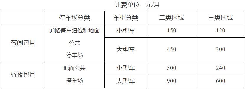  停车收费标准|重磅 | 天津重新印发停车收费改革方案！