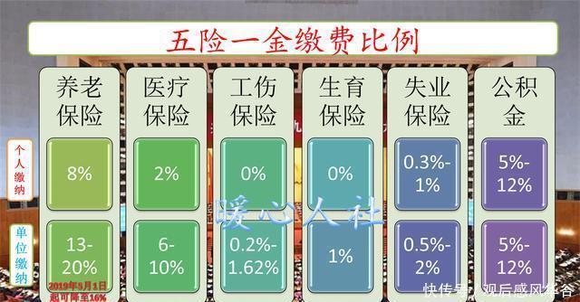 为什么企业五险一金按最低标准缴纳,个人所得税按实际工资来算！