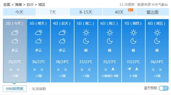  「hold」38C°。。。热生死的海南天，你要hold住！