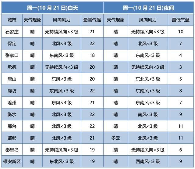  「局地」小到中雨 雪！冷空气来了