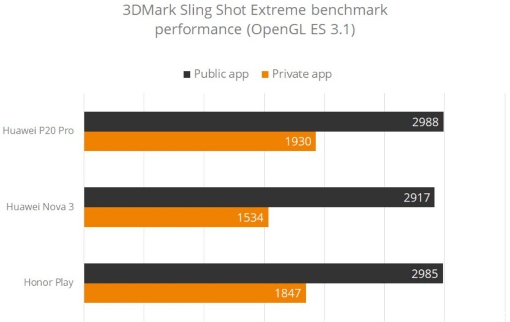 跑分造假实锤！华为四款机型被除名，官方大胆承认，值得点赞！
