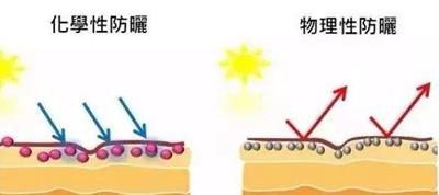  到防晒■阴天防晒在防啥？