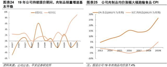  『屠宰企业』爆赚几十亿！别人关灯吃面 他却就地起飞！