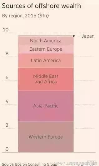 9月起，离岸账户无所遁形!大批账户被封，避税天堂沦陷!