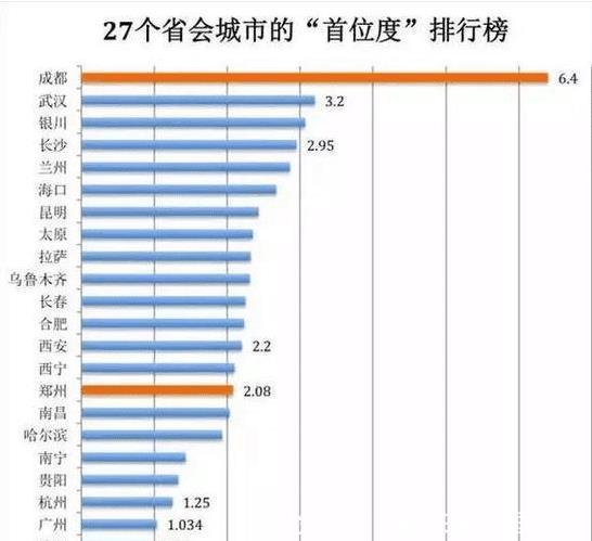  影响力|中国未来的城市格局会是怎样的大家怎么看！