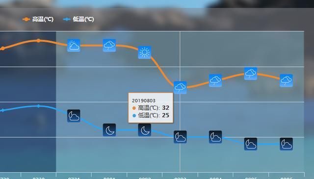 形势确定！副高正在减弱中，南方高温终于要到了缓解的时刻