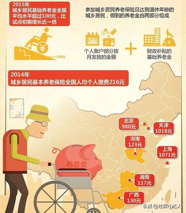 社保缴纳15年之后，退休后退休金为什么只有800多元？