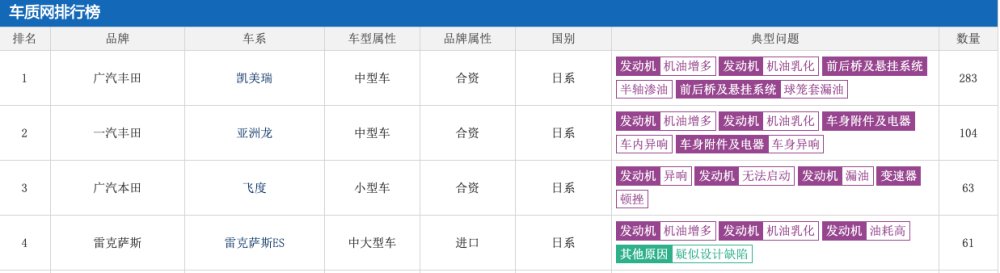  让机油：机油增多和机油乳化到底有没有危害？