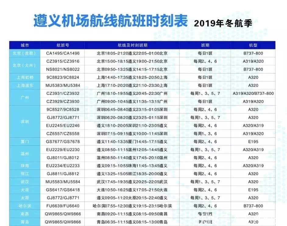  [北京]遵义往返北京直飞航线首航成功