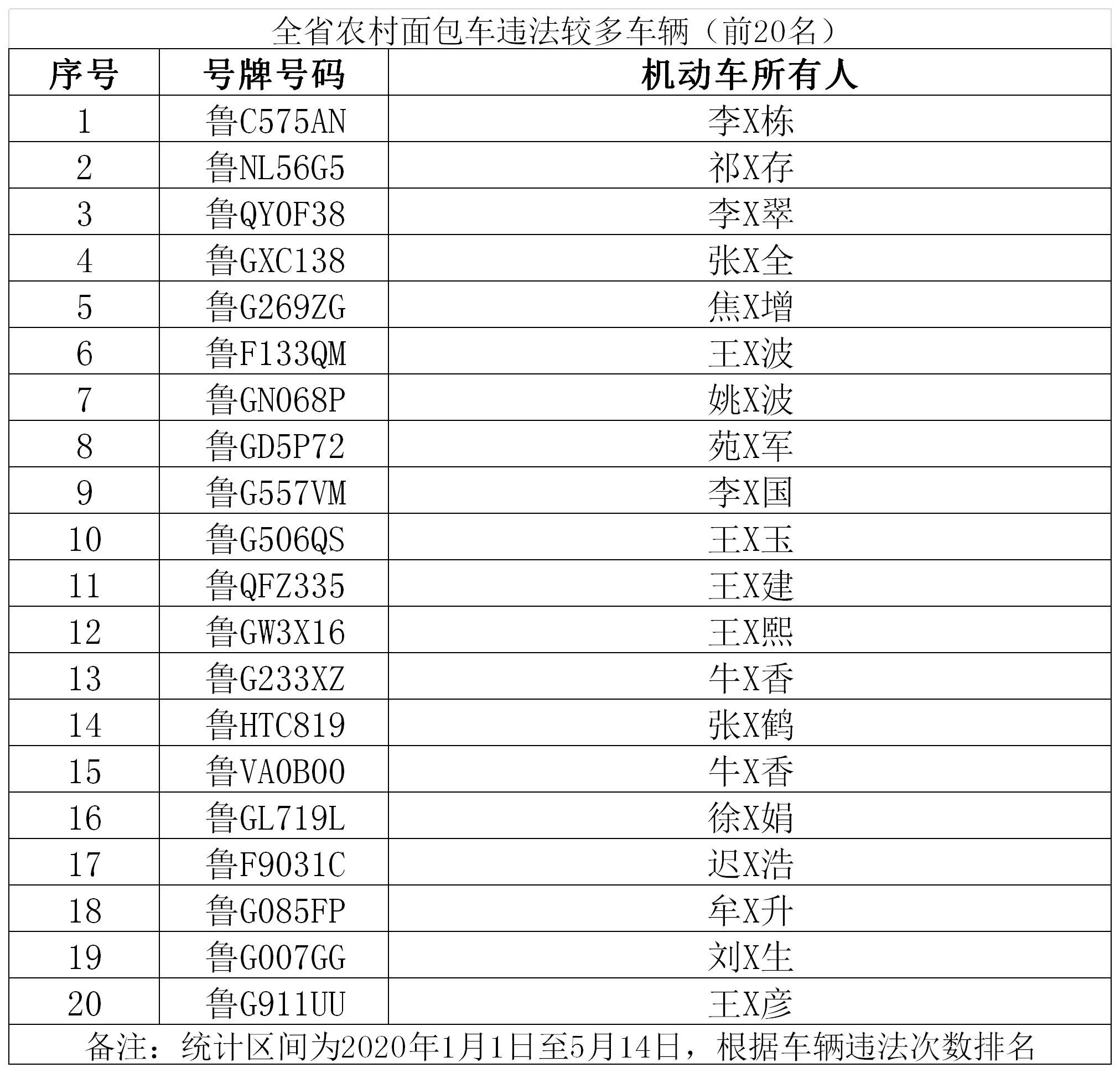 『头等大事』山东交警关注“头等大事”！“一盔一带”安全守护行动将持续到今年年底！