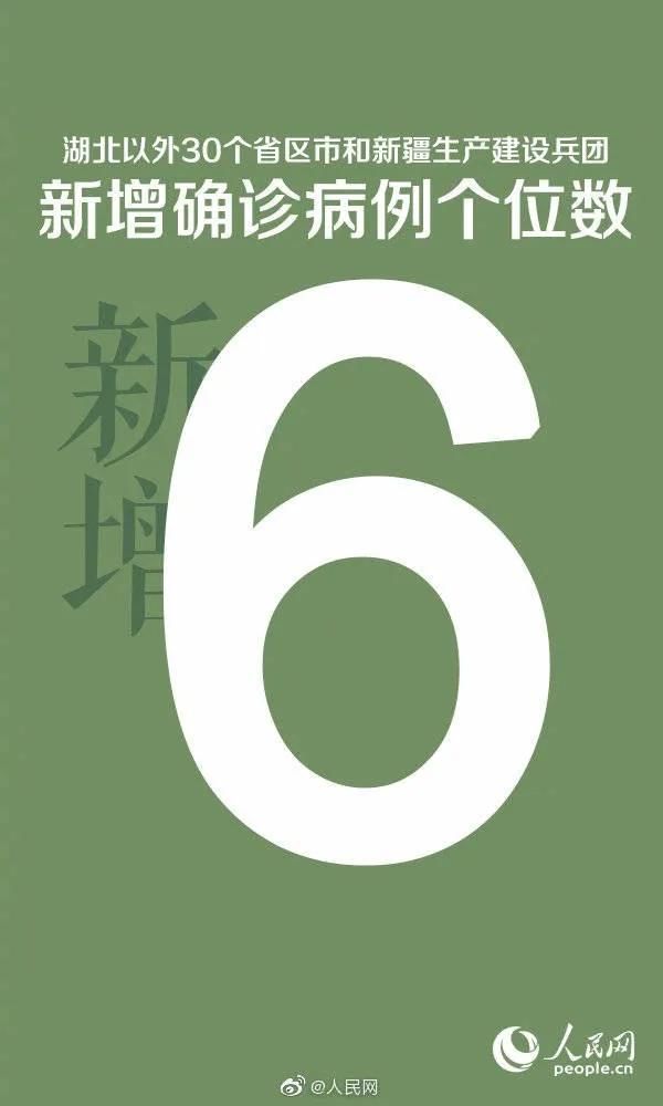  「新增」湖北新增确诊跌破200例