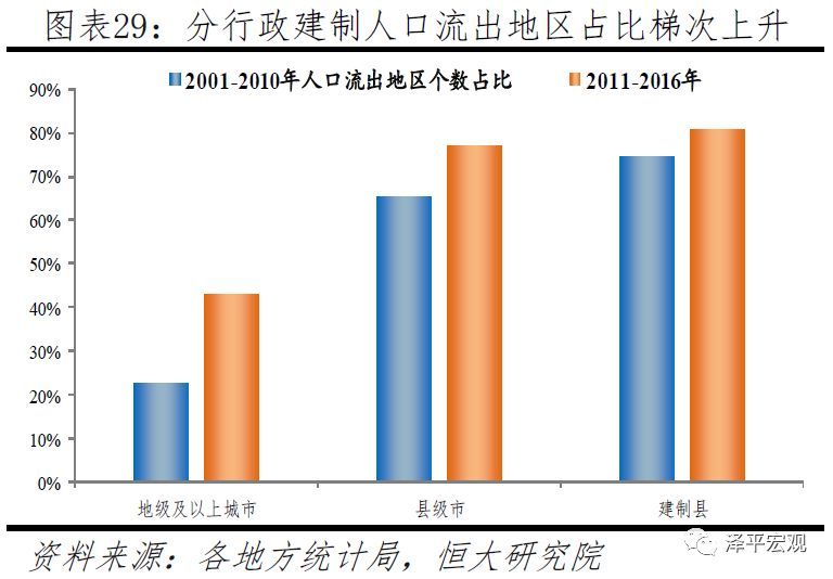 「判断人口流动趋势」中国人口大流动:3000个县全景呈现