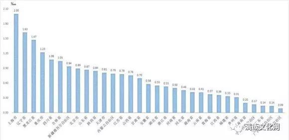 为什么说满族美女多？看看空姐占各民族比例就知道了！