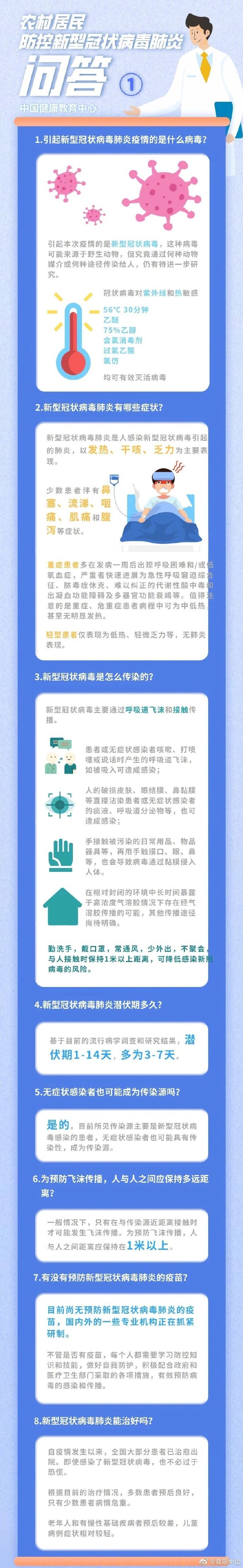  『肺炎』农村居民防控新型冠状病毒肺炎