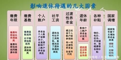  「养老金」看看养老金计算公式，算一算自己缴社保还是单位缴，
