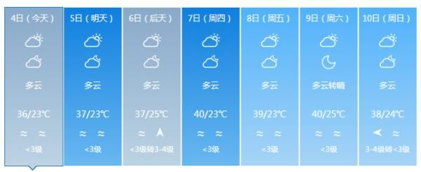  局地：局地可达40℃以上！海南本周将迎来大范围高温天气