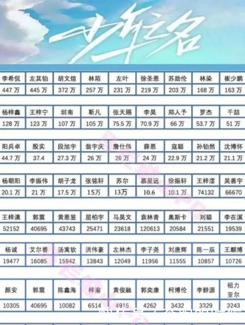  「导师」《少年之名》导师有炎亚纶，第一季糊到不行，第二季太多回锅肉！