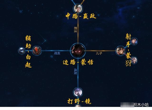  『蒙恬』王者荣耀：虎子无犬父，最强天团新成员蒙恬出道