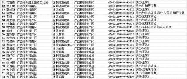  驾驶证@实名曝光柳州上百人被注销驾驶证，全是因为它