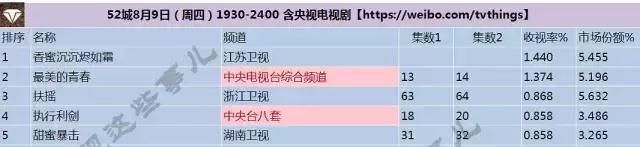 没钱买热搜？微博限流？杨紫为宣传新剧轰炸朋友圈？