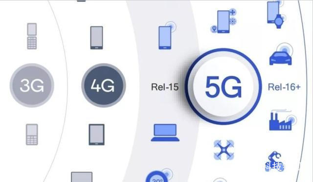 一篇读懂5G:到底什么是5G?为什么需要5G