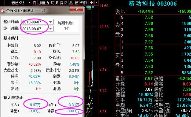 十一年股市感言：熊市努力保值，牛市才能给你大幅增值