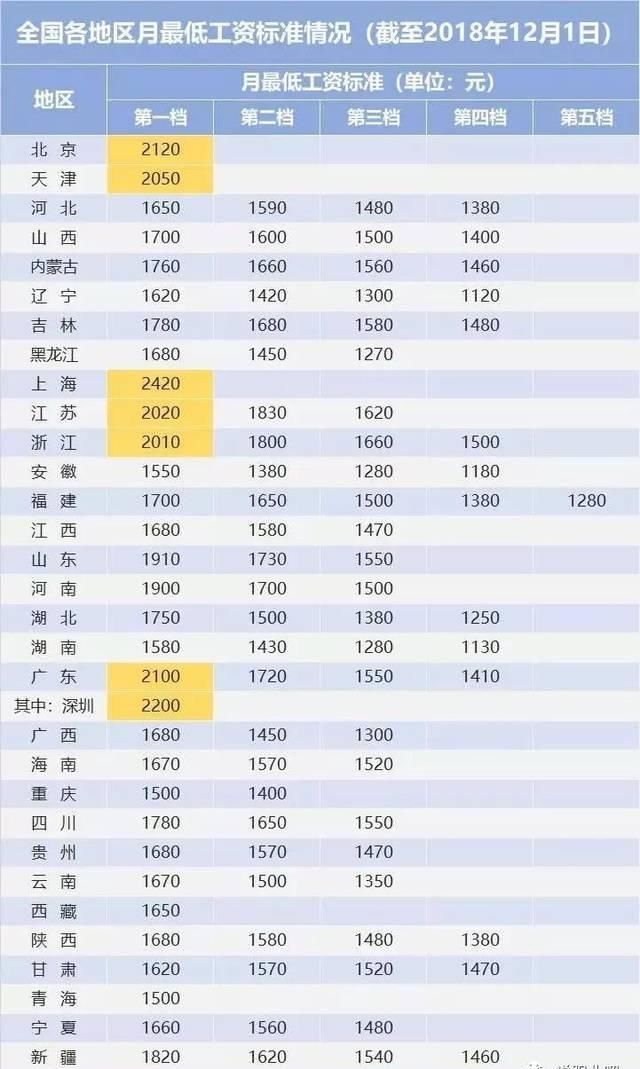  「调整」五险一金大调整，2019工资开始大变化