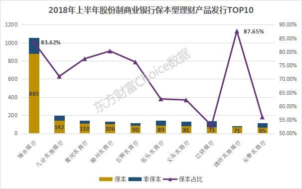 2018上半年全国商业银行理财综合实力大比拼，强者恒强！