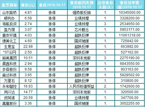 A股短线跌无可跌?大反弹即将打响?主力抄底股曝光