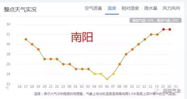 大雨+雷暴+大风！明起，河南将迎新一轮降雨...
