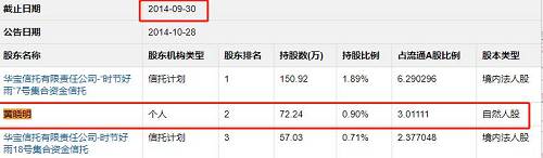黄晓明又撒谎,投资黄海机械并非当季买当季卖,实锤在此!