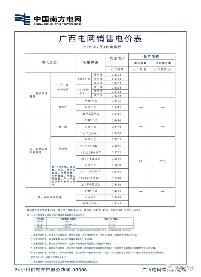电费降了，这些利好你不了解一下吗