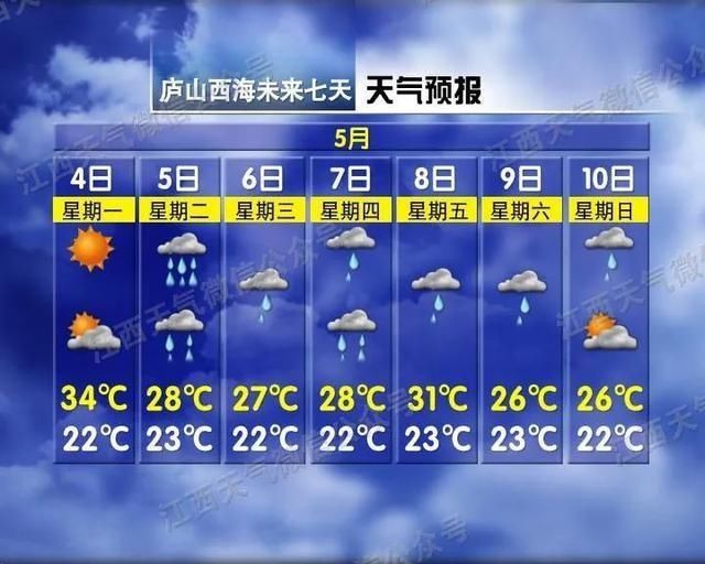  #江西#热热热，冲击35℃+！江西天气明晚又有大反转！这三种情况还是不能摘口罩