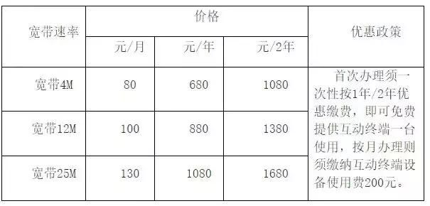 部分广电宽带及互动电视套餐收费标准