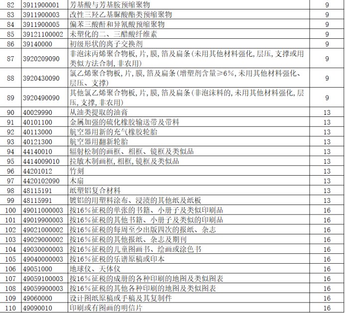 重大福利!397项商品出口退税率大幅提高，涉及机电、文化等产品