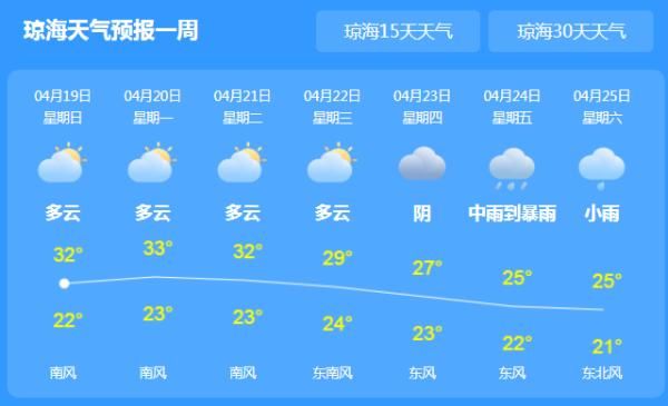  中沙黄岩岛@最高温38℃！海南未来三天将迎来“高温日”，但高温之后……