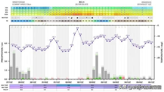 不只是暴雪，更是雪灾！我国这个地方积雪超1米，打破今冬记录