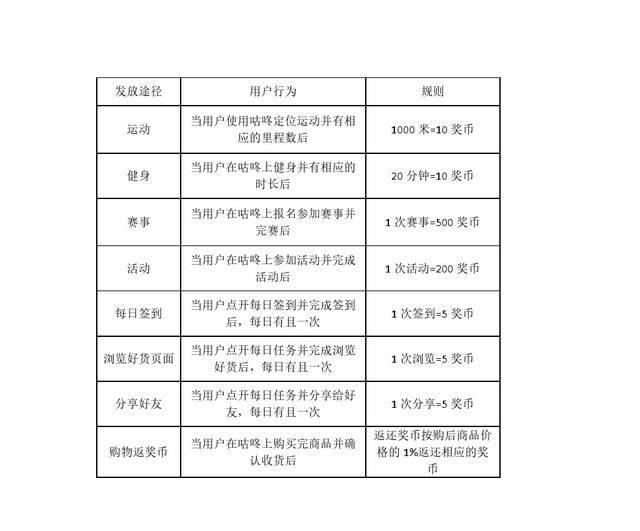 【产品定位】咕咚商品数据分析报告 | 让健身运动已不孤单