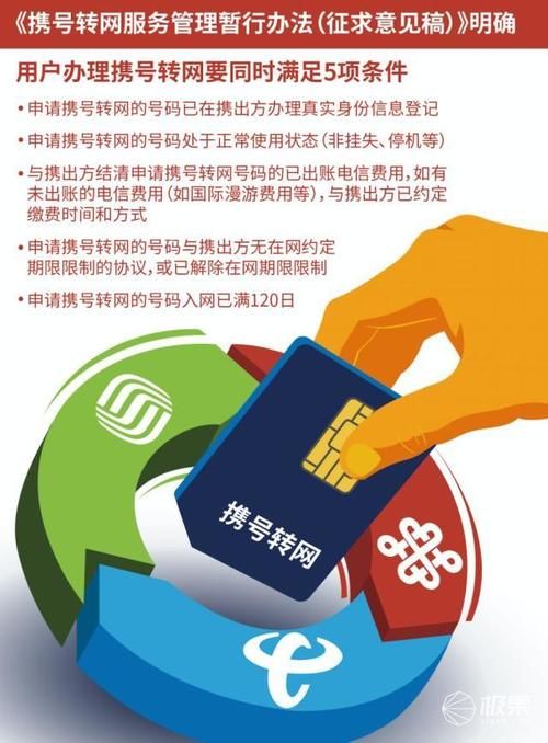  #套餐#真贵! 三大运营商5G套餐资费出炉! 首批50个城市可以使用,