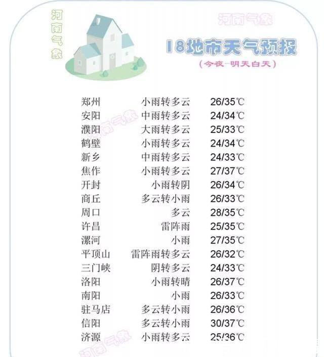 郑州刚刚被“泡透”！河南气象又发提醒，今夜这9地区准备迎暴雨