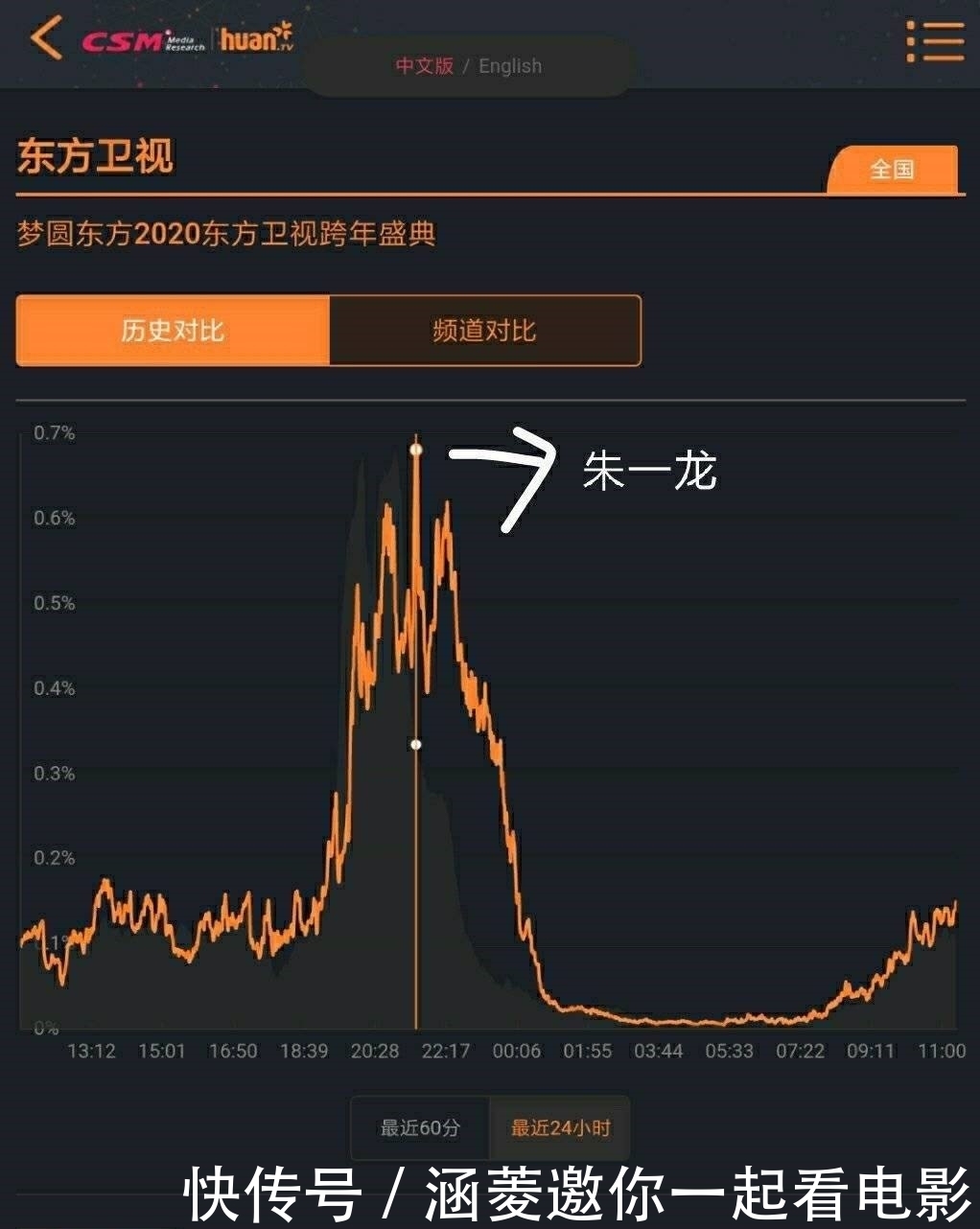 东方卫视肖战表演什么节目
