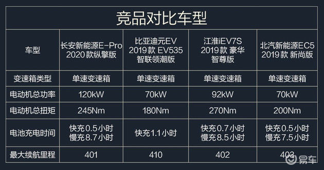 新能源车型对比：寻找最适合你的电动车