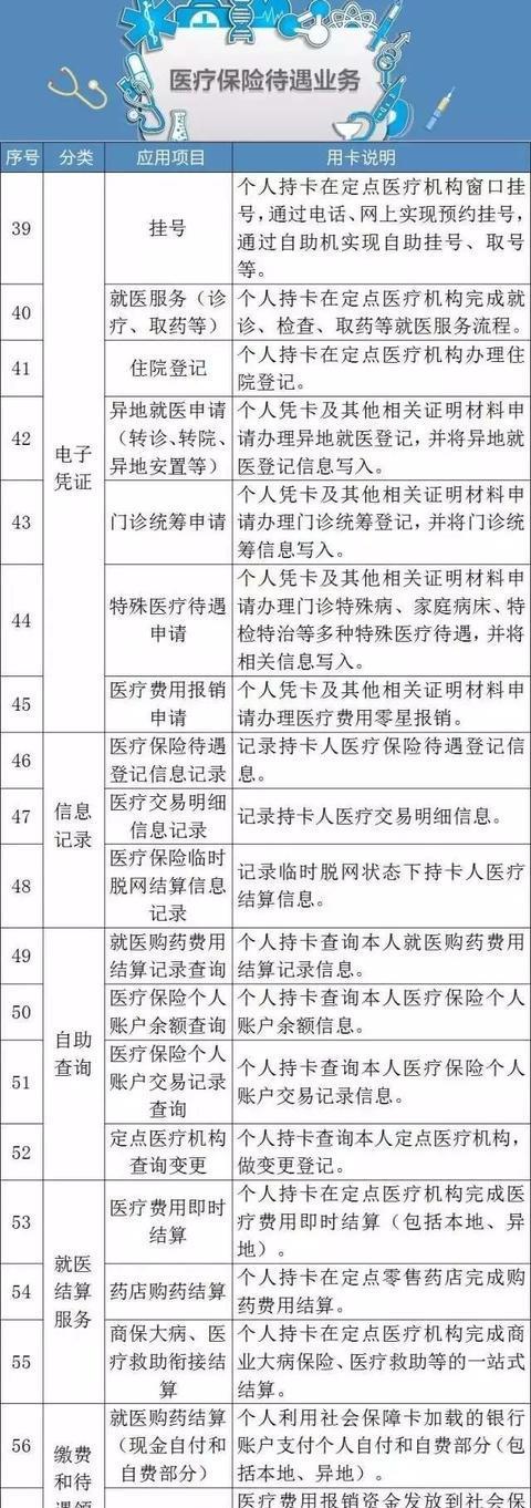 好消息！社保卡又添新功能！和身份证同效！（附第三代社保卡102