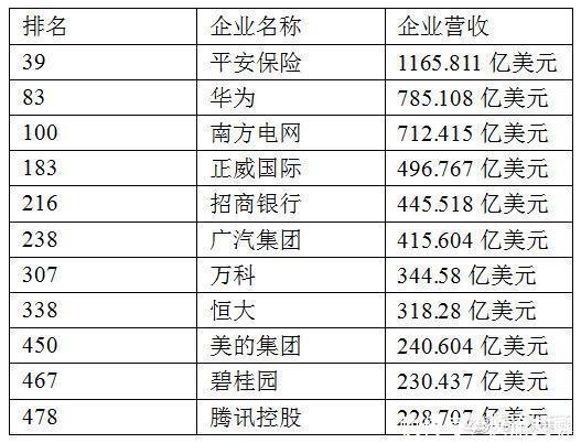 中国哪个省经济最强