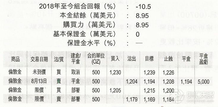 土耳其爆发金融危机 现货金失守千二关口