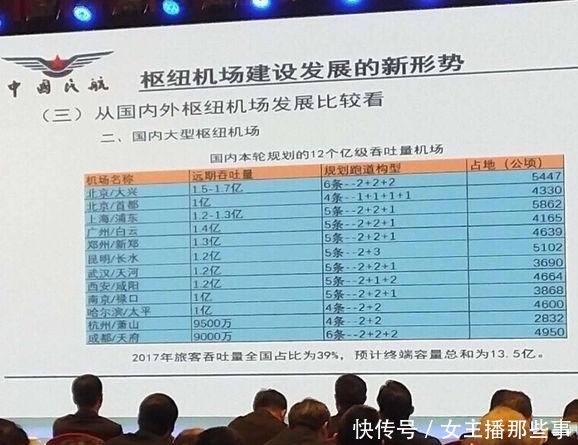 江苏第一空铁联运机场，将在南通诞生，比肩虹桥或超南京禄口机场