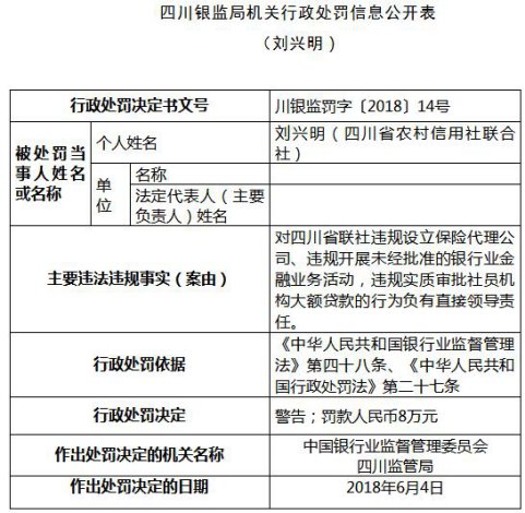 四川省农信社曝八宗违法违规 遭罚没千万元警告20人