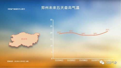  冷空气■冷空气已到河南！多地有雨 气温暴跌个位数 6级大风肆虐